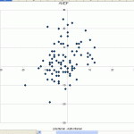 Scatter graph of AMDF data